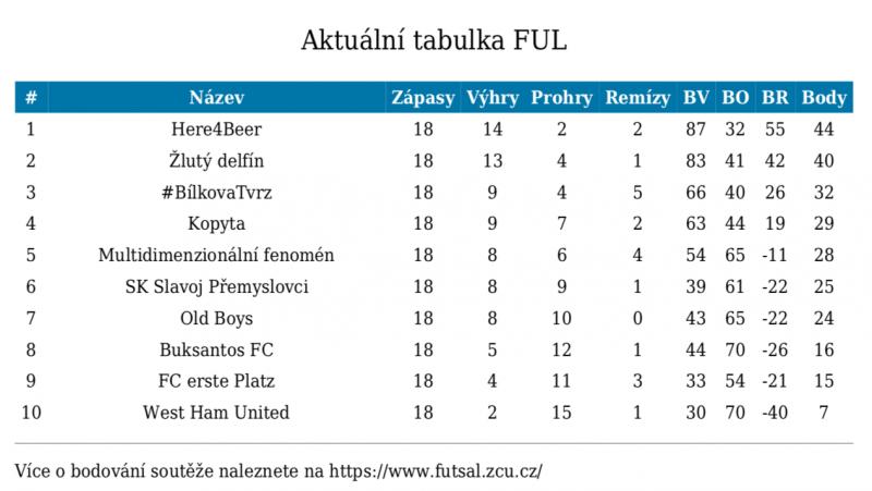 Futsal - novinka